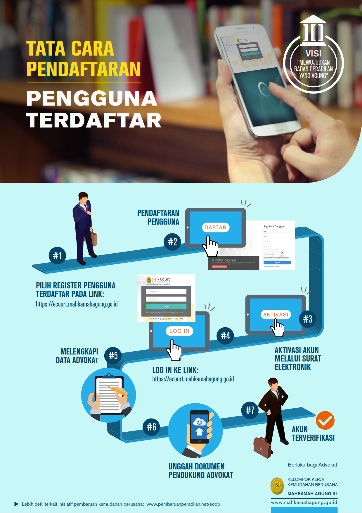 TATA CARA PENDAFTARAN PENGGUNA
TERDAFTAR