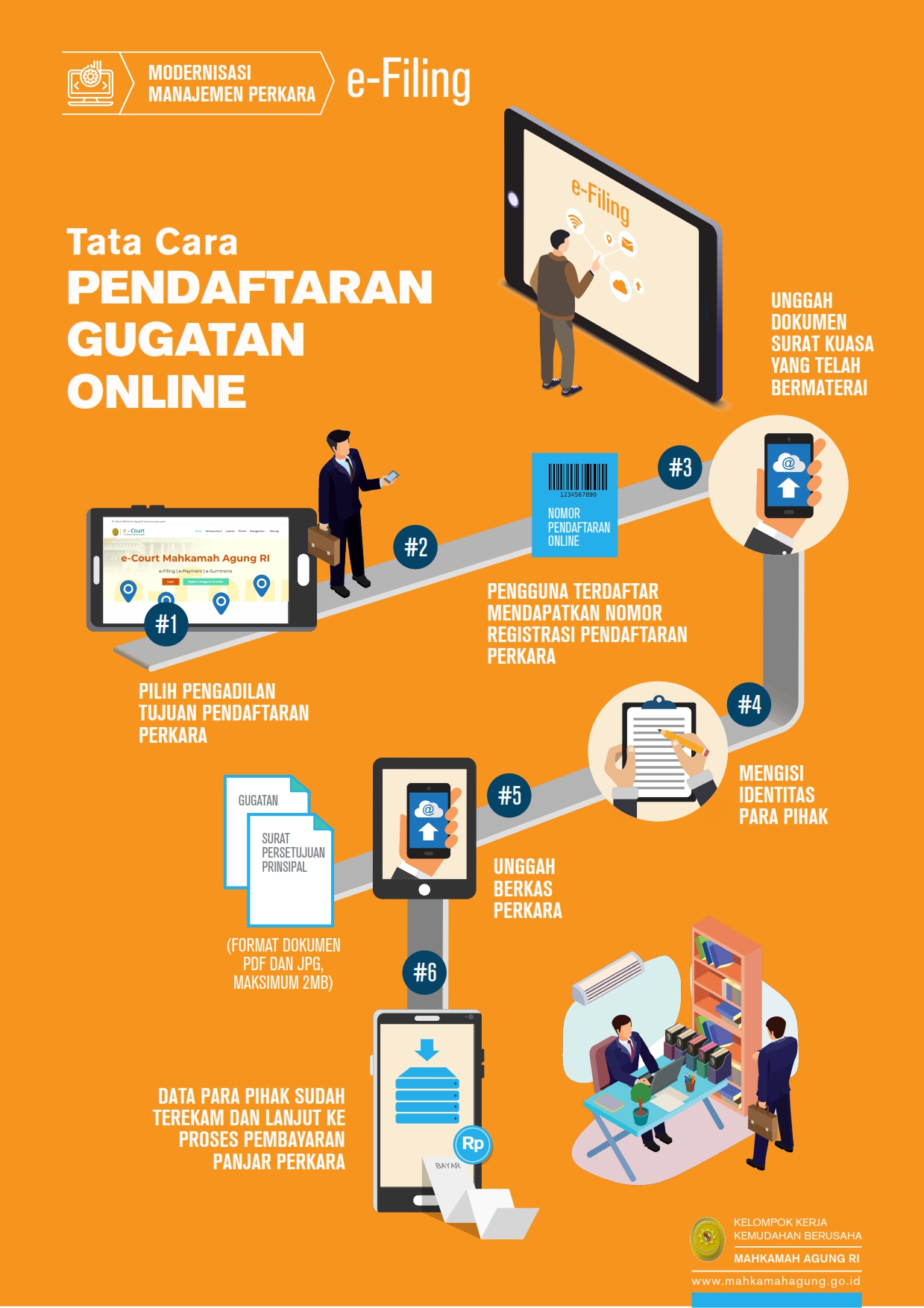 e-Filing, Tata Cara PENDAFTARAN GUGATAN
ONLINE