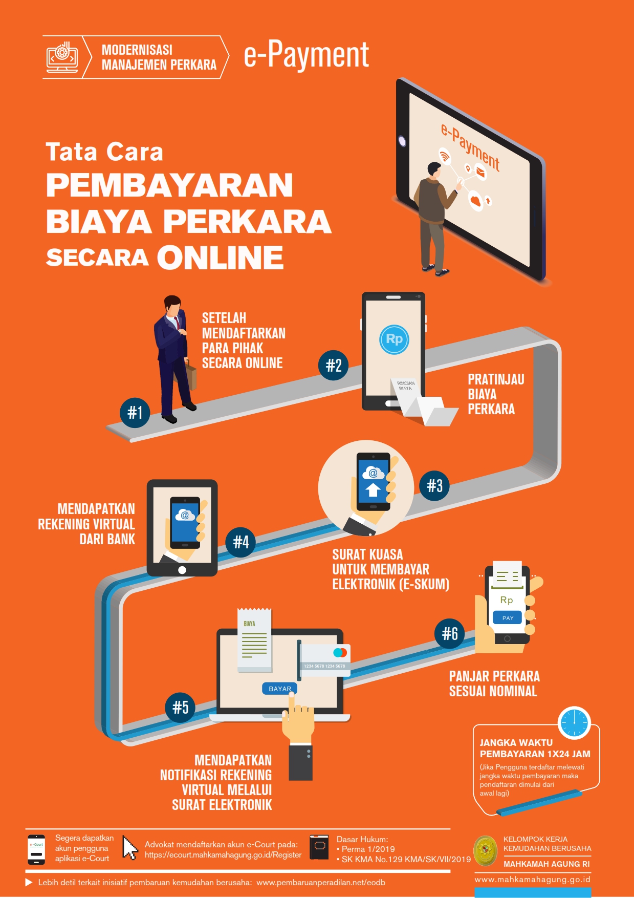 e-Payment, Tata Cara PEMBAYARAN BIAYA PERKARA 
SECARA ONLINE 
