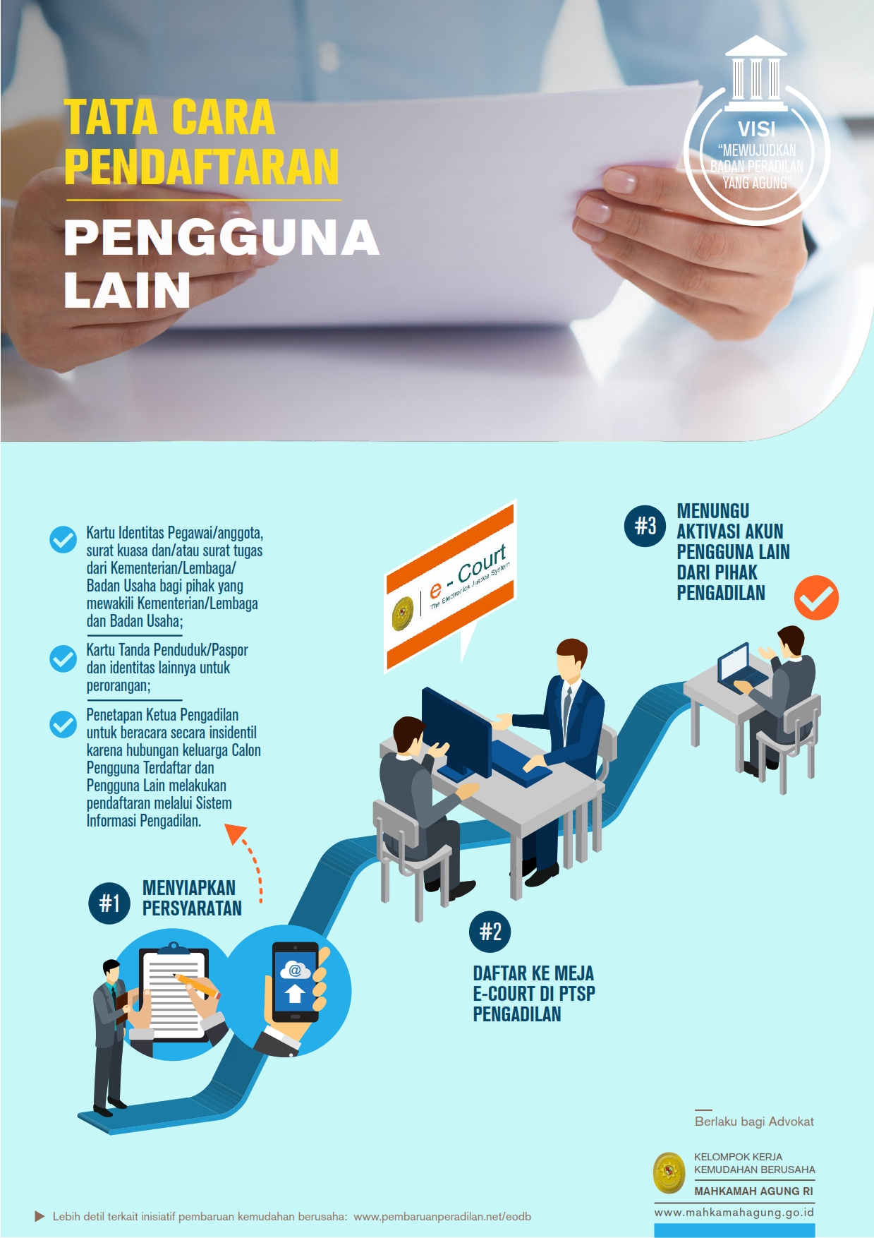 TATA CARA PENDAFTARAN PENGGUNA
LAIN